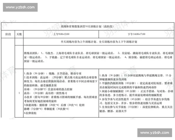 以训练周期为核心探讨不同训练方案对运动员表现提升的影响与优化策略