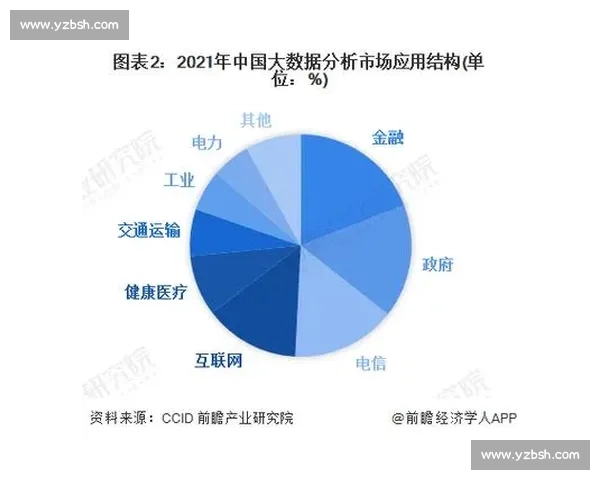 基于大数据分析的统计方法与应用研究及其未来发展趋势探索